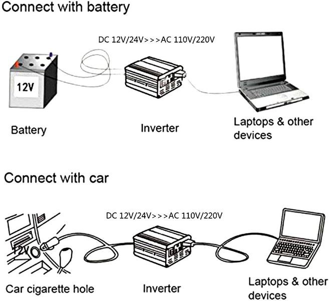 تست ولتاژ خروجی با مولتیمتر در خروجی AC