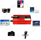 نمای کامل مبدل PowerSmart INV-1000 با بدنه فلزی