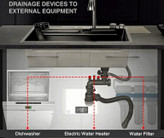 سینک با شیر آبشاری و شستشوی لیوان