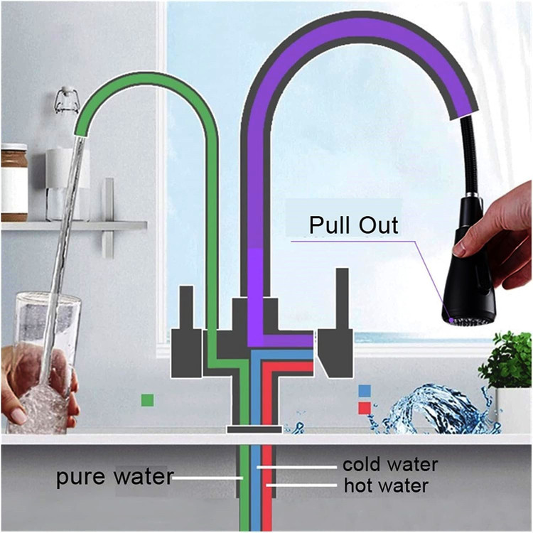 اتصال فیلتر تصفیه آب در بدنه شیر دو منظوره پینگ