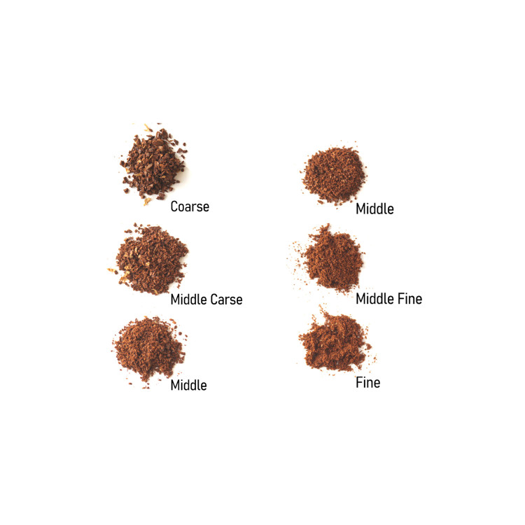 آسیاب بیسمارک در حال آسیابکردن دانههای قهوه عربیکا